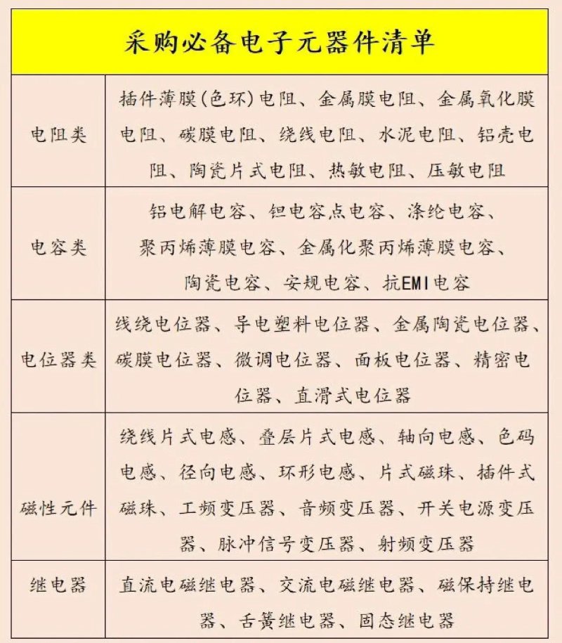 电子元器件采购趋势与策略探讨：紧跟科技革新步伐